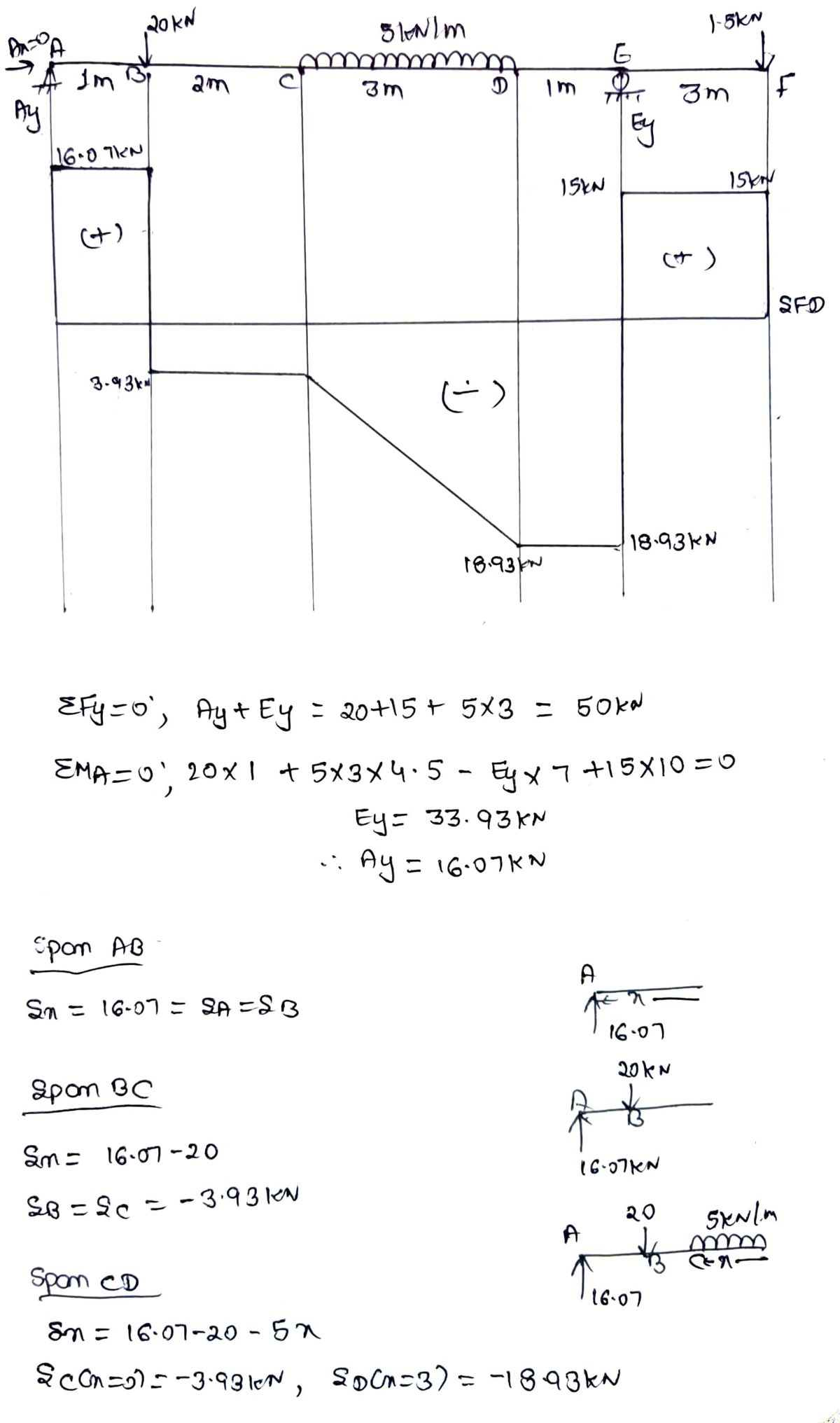 Civil Engineering homework question answer, step 1, image 1